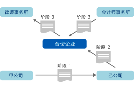 云OA文件審批系統(tǒng)