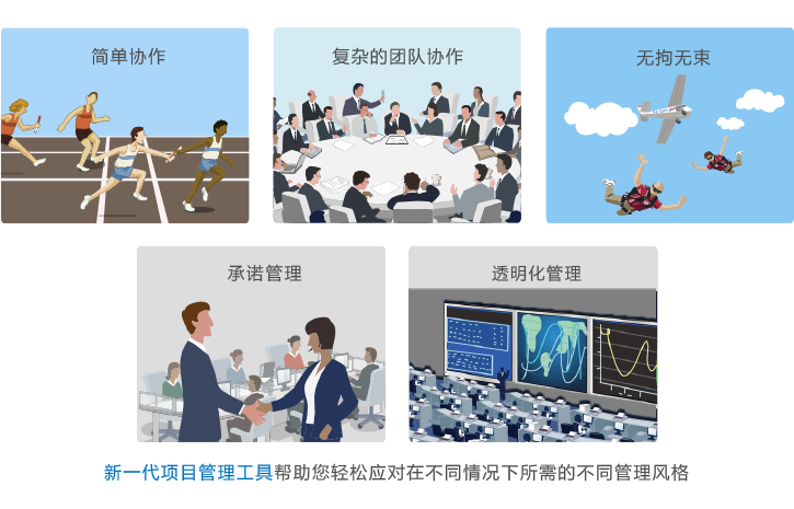 8MSaaS PMP新一代項(xiàng)目管理工具