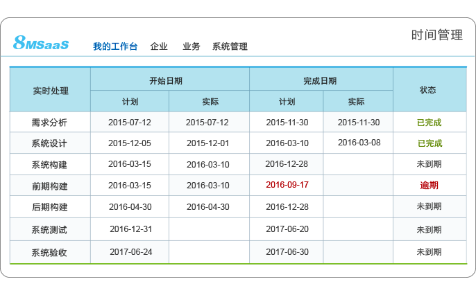 saas項(xiàng)目管理工具