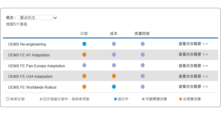 項(xiàng)目管理工具