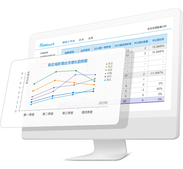 SaaS會(huì)員信息分析管理系統(tǒng)