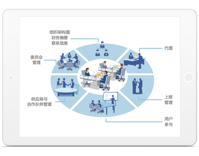 項(xiàng)目管理軟件