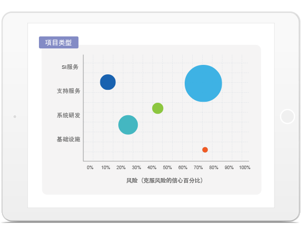 PMO多項(xiàng)目管理軟件