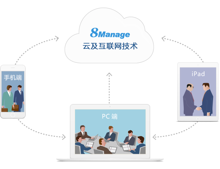 8MSaaS移動(dòng)CRM系統(tǒng)