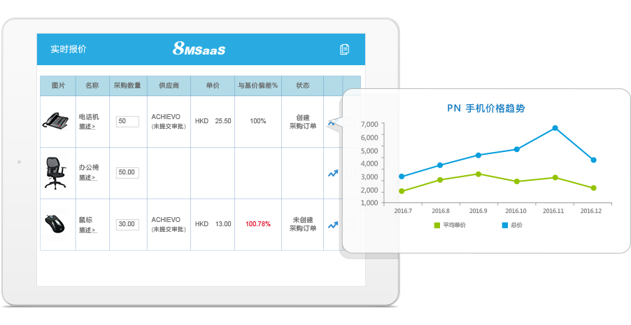 SaaS采購流程開支智能分析管理