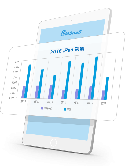 8MSaaS開支分析與報表