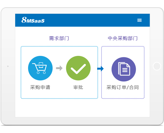 8MSaaS集中采購管理系統(tǒng)