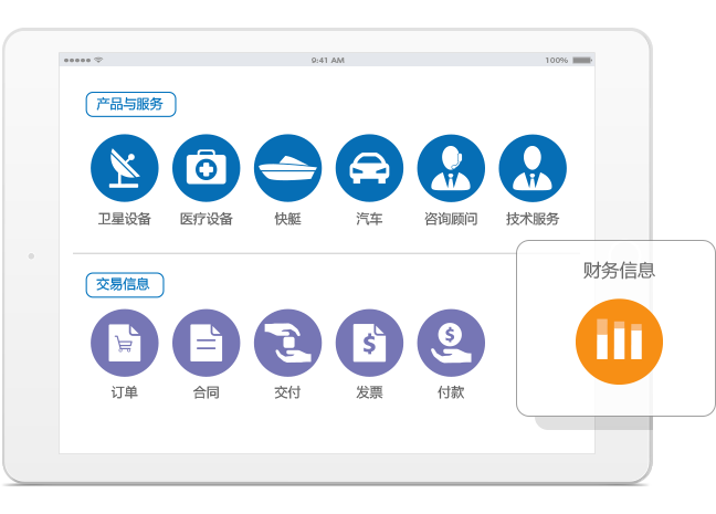 SRM供應商信息管理軟件