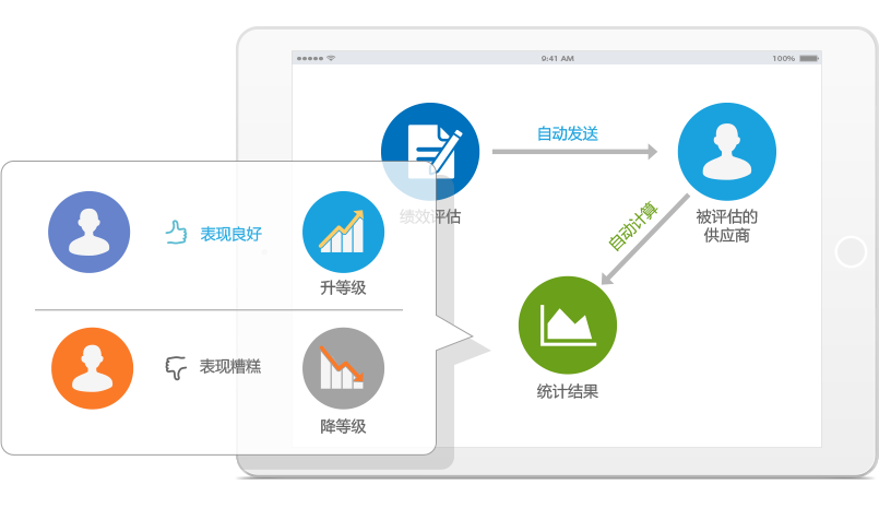 供應商管理系統(tǒng)