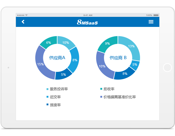 供應商管理系統(tǒng)