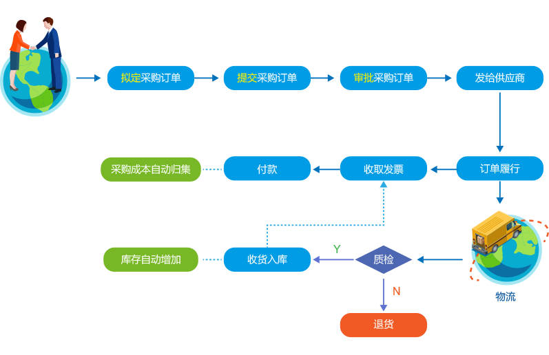 SaaS項(xiàng)目采購管理軟件