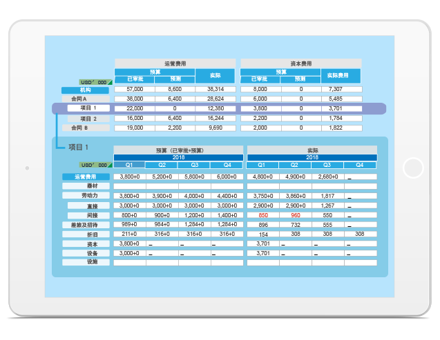 業(yè)務(wù)項(xiàng)目財(cái)務(wù)管理軟件