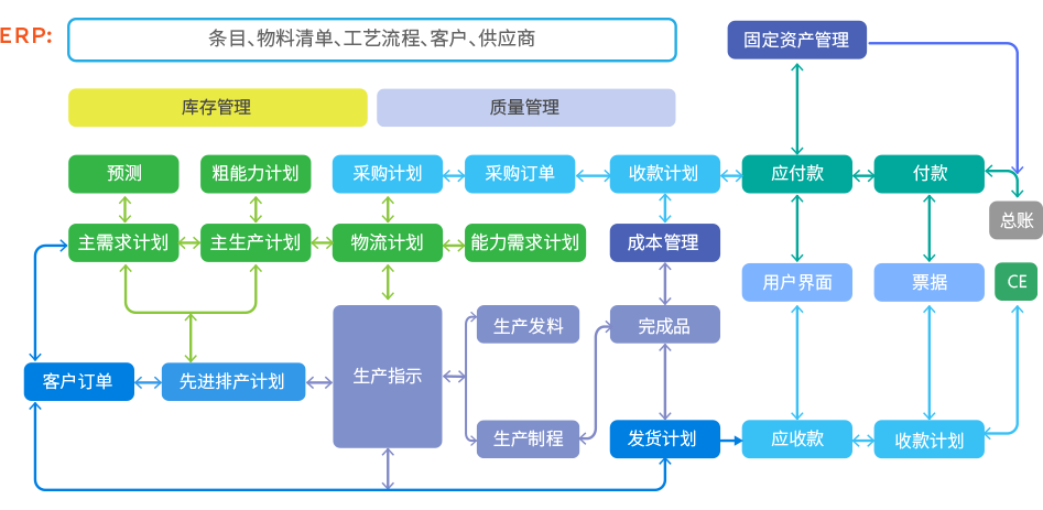 8MSaaS生產(chǎn)企業(yè)供應(yīng)商管理系統(tǒng)