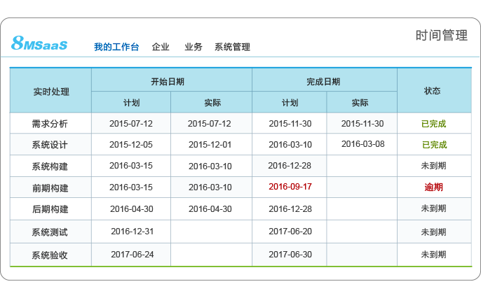 8MSaaS項目時間與進度管理